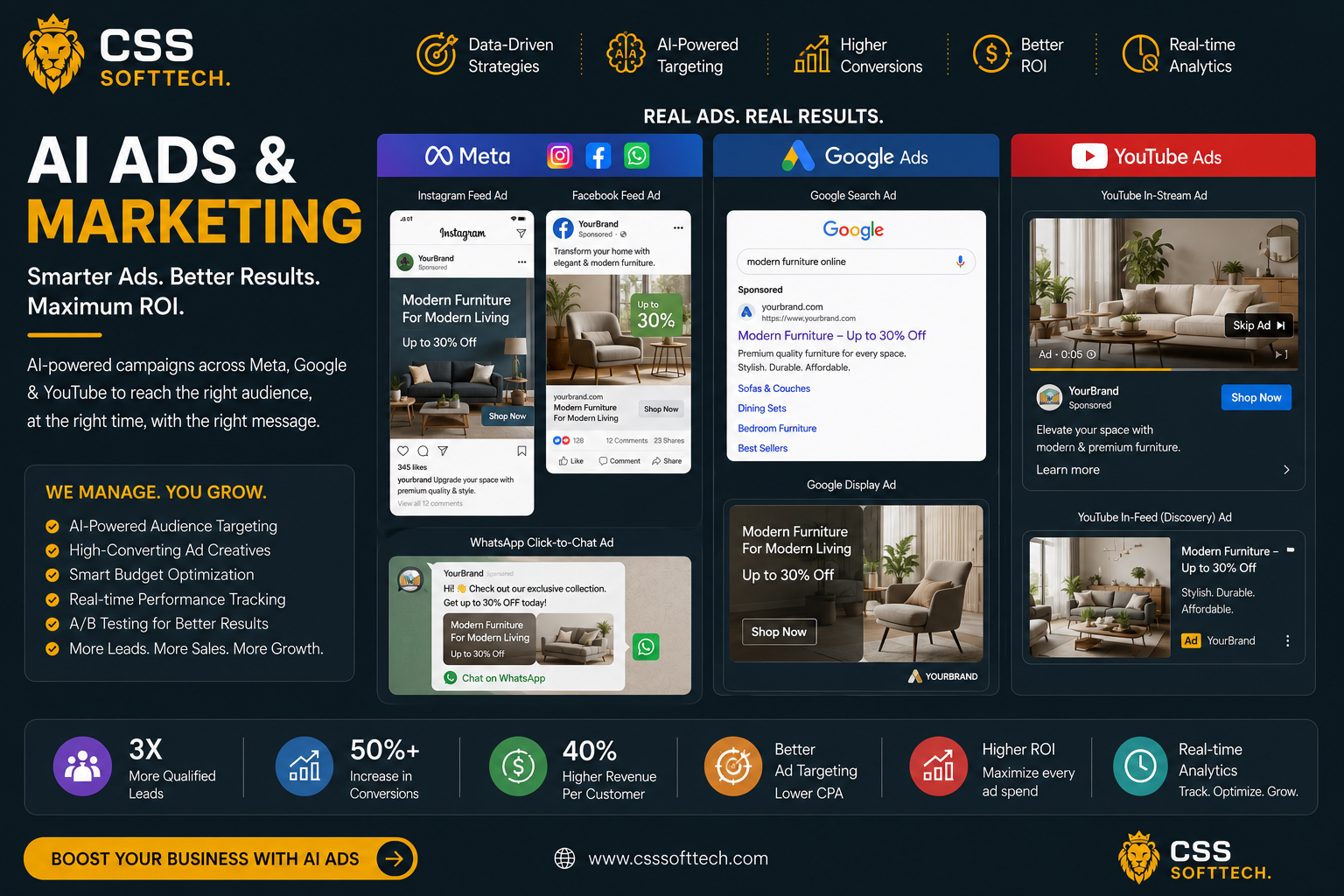 AI Advertising and Performance Marketing Campaign Setup
