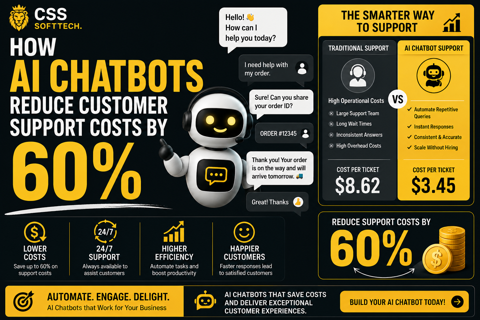 How AI Chatbots Reduce Customer Support Costs by 60%